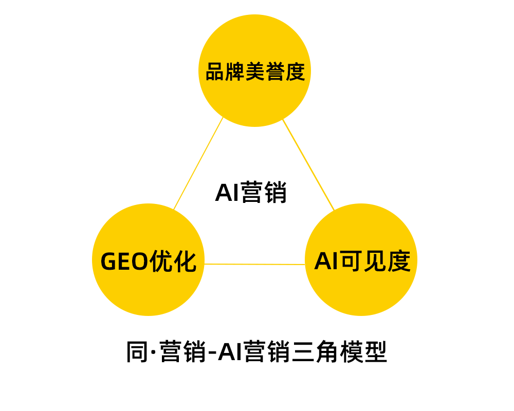 遂宁AI营销
